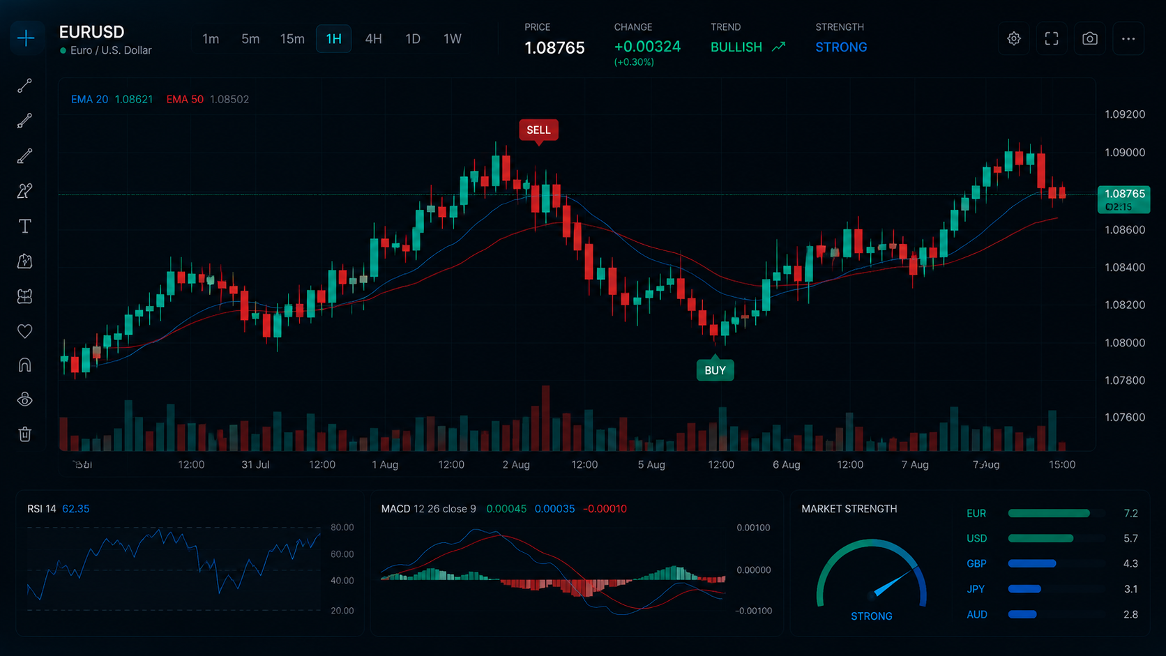 SG Trade Pro professional trading chart preview