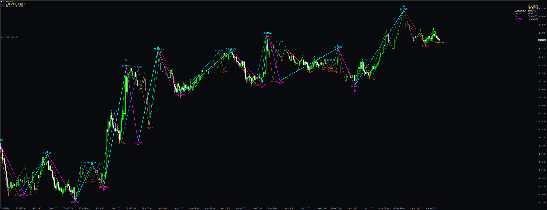 SG FibImpulse PRO — MT4 screenshot