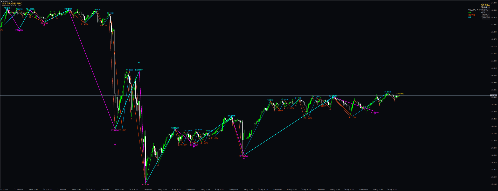 SG FibImpulse PRO — MT4 MetaTrader chart screenshot