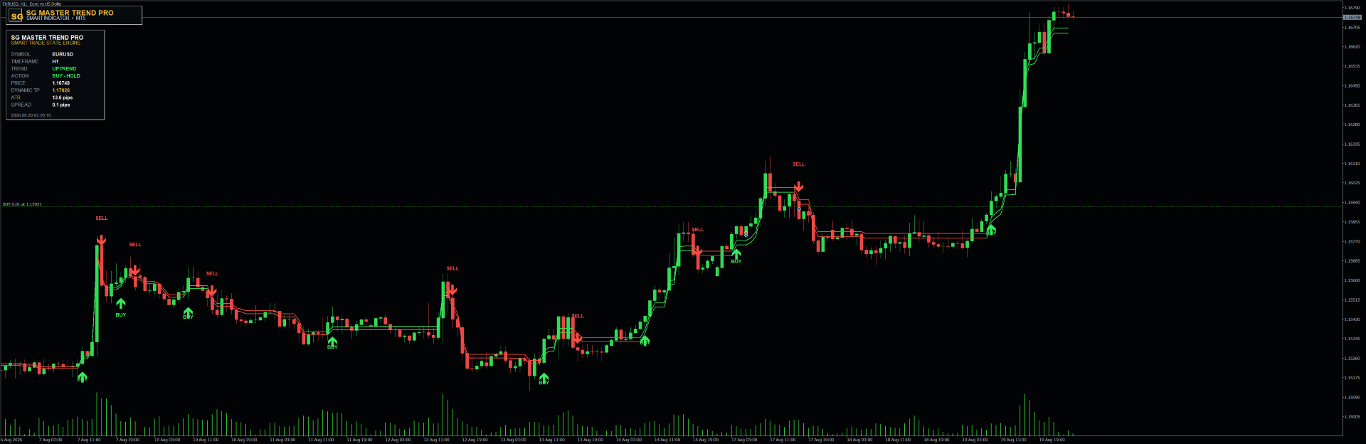 SG Master Trend PRO — MT5 screenshot